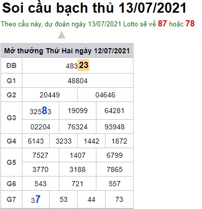 Soi cầu XSMB 13-7-2021 Win2888