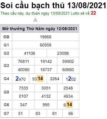 Soi cầu XSMB 13-8-2021 Win2888