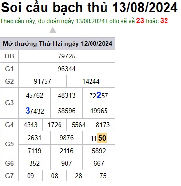 Soi cầu XSMB13-08-2024 Win2888 Dự đoán Cầu Kép Miền Bắc thứ 3