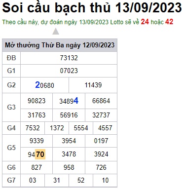 Soi cầu XSMB Win2888 13-09-2023 Dự đoán cầu lô miền bắc thứ 4