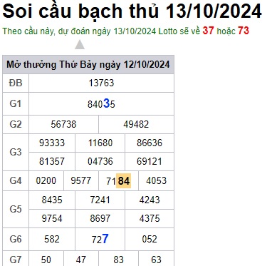 Soi cầu XSMB 13-10-2024 Win2888 Chốt số xổ số miền bắc chủ nhật