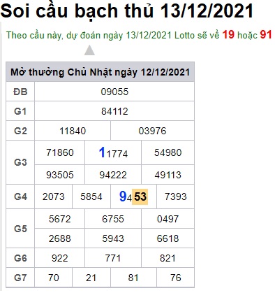 Soi cầu XSMB 13-12-2021 Win2888