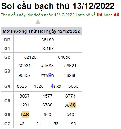 Soi cầu bạch thủ 13/12/22