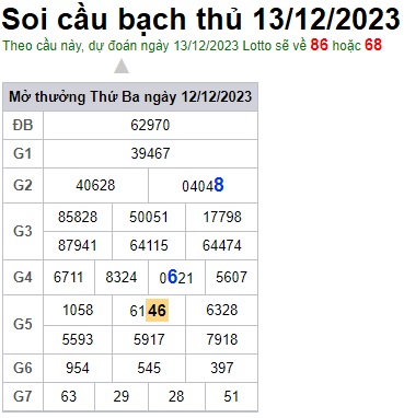 Soi cầu XSMB 13-12-2023 Win2888 Dự đoán Cầu Đề Miền Bắc thứ 4
