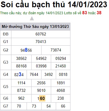 Soi cầu bạch thủ 14/1/23