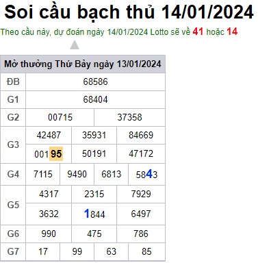 Soi cầu XSMB 14-01-2024 Win2888 Chốt số lô đề miền bắc chủ nhật