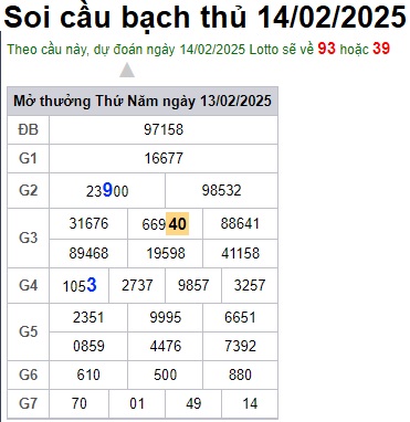 Soi cầu XSMB 14-02-2025 Win2888 Dự đoán xổ số miền bắc chuẩn xác thứ 6
