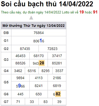 Soi cầu XSMB Win2888 14-04-2022 Dự đoán cầu lô miền bắc thứ 5