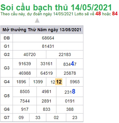 Soi cầu XSMB 14-5-2021 Win2888