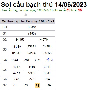 Soi cầu XSMB 14-06-2023 Win2888 Dự đoán Xổ Số Miền Bắc thứ 4