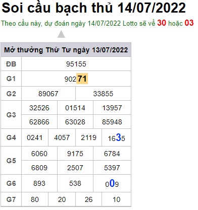 Soi cầu XSMB 14-07-2022 Win2888 Dự đoán xổ số miền bắc thứ 5