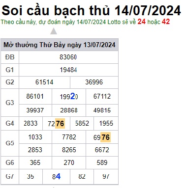 Soi cầu XSMB 14-07-2024 Win2888 Dự đoán Cầu Lô Miền Bắc chủ nhật