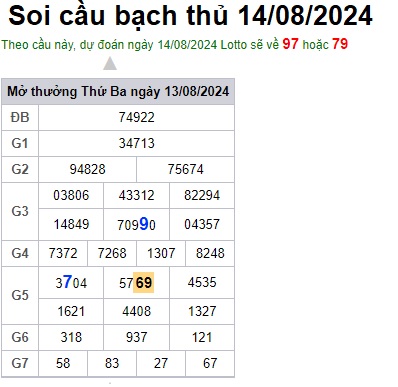 Soi cầu XSMB 14-08-2024 Win2888 Chốt số Dàn Đề Miền Bắc thứ 4