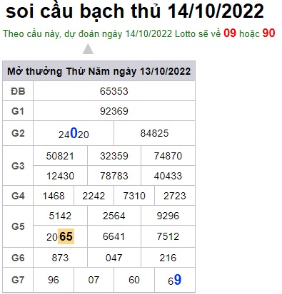 Soi cầu bạch thủ 14/10/2022