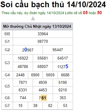 Soi cầu XSMB Win2888 14-10-2024 Dự đoán cầu lô miền bắc thứ 2 