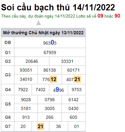 Soi cầu bạch thủ 14/11/2022