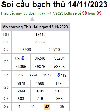 Soi cầu XSMB 14-11-2023 Win2888 Dự đoán cầu lô miền bắc thứ 3