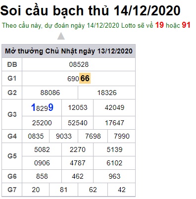 Soi cầu XSMB 14-12-2020 Win2888