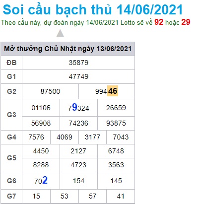 Soi cầu XSMB 14-6-2021 Win2888