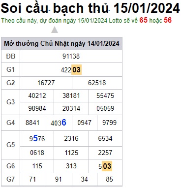 Soi cầu XSMB Win2888 15-01-2025 Dự đoán cầu lô miền bắc thứ 4