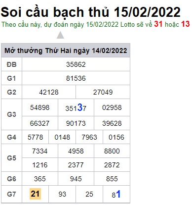 Soi cầu XSMB 15-2-2022 Win2888