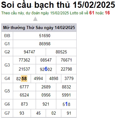Soi cầu XSMB 15-02-2025 Win2888 Dự đoán cầu lô miền bắc thứ 7