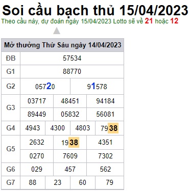 Soi cầu XSMB 15-04-2023 Win2888 Dự đoán cầu lô miền bắc thứ 7