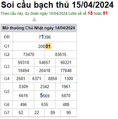 Soi cầu XSMB 15-04-2024 Win2888 Chốt số lô đề miền bắc thứ 2