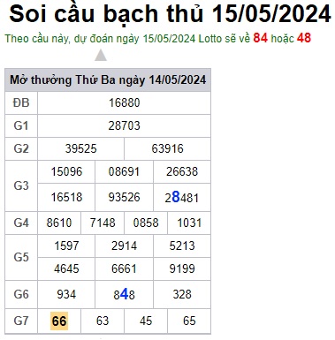 Soi cầu XSMB 15-05-2024 Win2888 Dự đoán Xổ Số Miền Bắc thứ 4