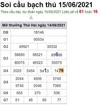 Soi cầu XSMB 15-6-2021 Win2888