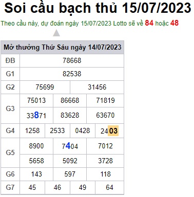 Soi cầu XSMB 15-07-2023 Win2888 Dự đoán Xổ Số Miền Bắc thứ 7