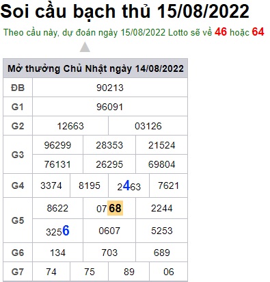 Soi cầu XSMB Win2888 15-08-2022 Dự đoán cầu lô miền bắc thứ 2 