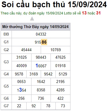 Soi cầu XSMB 15-09-2024 Win2888 Dự đoán Cầu Lô Miền Bắc chủ nhật