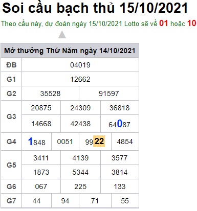 Soi cầu XSMB 15-10-2021 Win2888