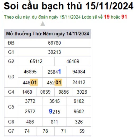 Soi cầu XSMB 15-11-2024 Win2888 Dự đoán Dàn Đề Miền Bắc thứ 6