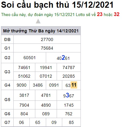 Soi cầu XSMB 15-12-2021 Win2888