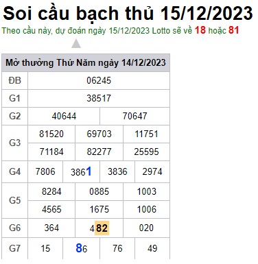 Soi cầu XSMB 15-12-2023 Win2888 Dự đoán Xỉu Chủ Miền Bắc thứ 5