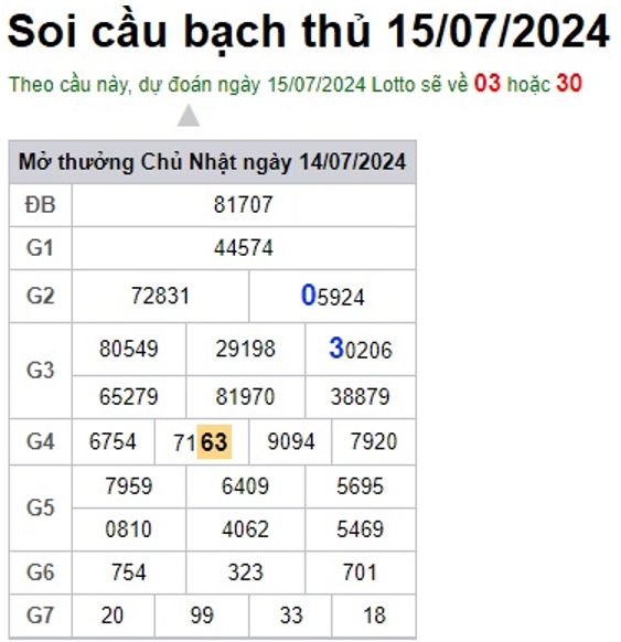 Soi cầu XSMB Win2888 15-07-2024 Dự đoán cầu lô miền bắc thứ 2 