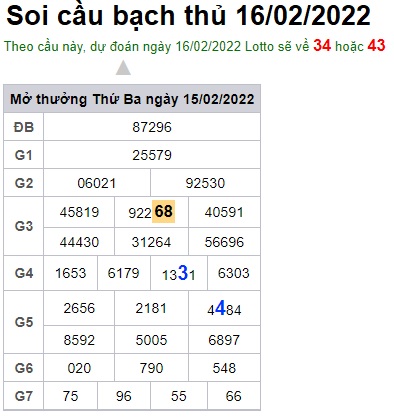 Soi cầu XSMB 16-2-2022 Win2888