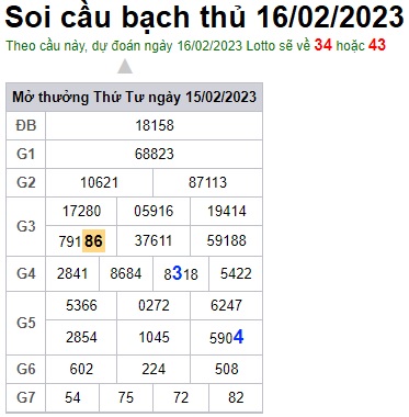 Soi cầu bạch thủ 16/2/23