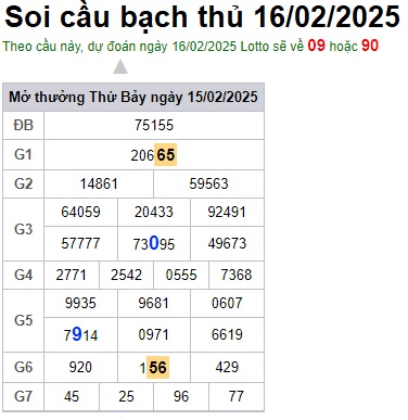 Soi cầu XSMB 16-02-2025 Win2888 Chốt số xổ số miền bắc chủ nhật