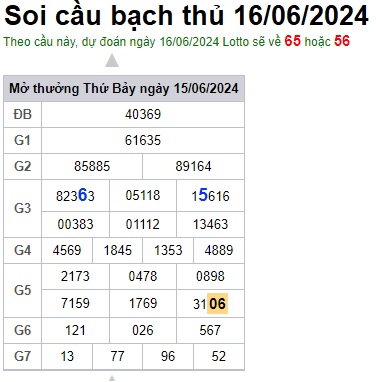 Soi cầu XSMB Win2888 16-06-2024 Dự đoán cầu lô miền bắc chủ nhật