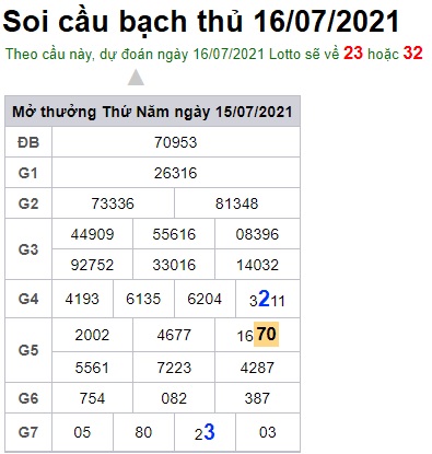 Soi cầu XSMB 16-07-2021 Win2888