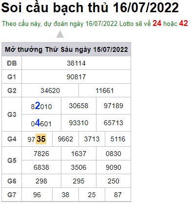 Soi cầu XSMB 16-07-2022 Win2888 Dự đoán xố số miền bắc thứ 7