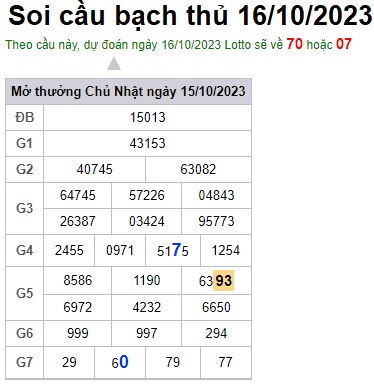Soi cầu XSMB 16-10-2023 Win2888 Chốt số Lô Đề Miền Bắc thứ 2