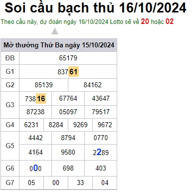 Soi cầu XSMB 16-10-2024 Win2888 Dự đoán Xổ Số Miền Bắc thứ 4