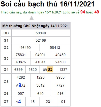 Soi cầu XSMB 16-11-2021 Win2888