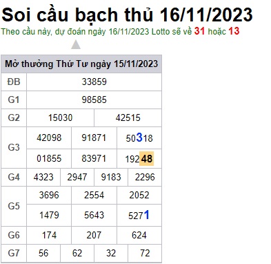 Soi cầu XSMB 16-11-2023 Win2888 Chốt số Lô Đề Miền Bắc thứ 5