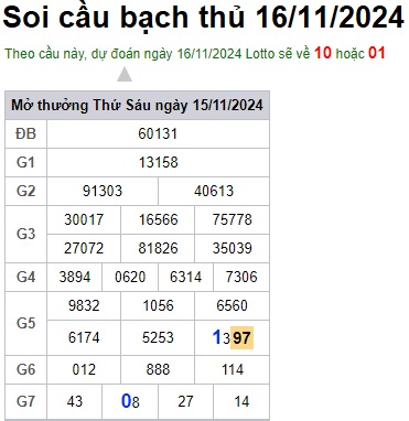 Soi cầu XSMB 16-11-2024 Win2888 Dự đoán xổ số miền bắc thứ 7