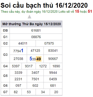 Soi cầu XSMB 16-12-2020 Win2888